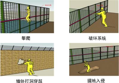 朝阳周界防范报警系统四号