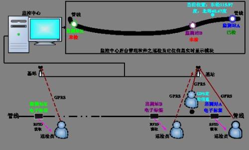 朝阳巡更系统八号