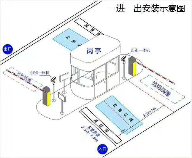 朝阳标准车牌识别系统安装图