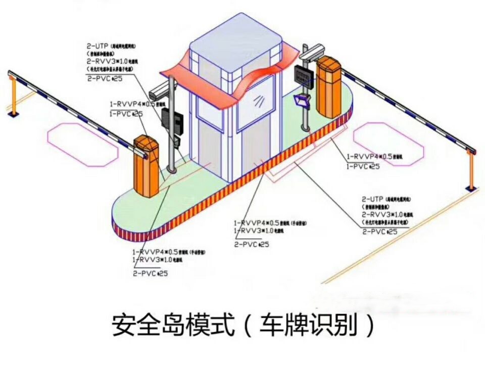 朝阳双通道带岗亭车牌识别