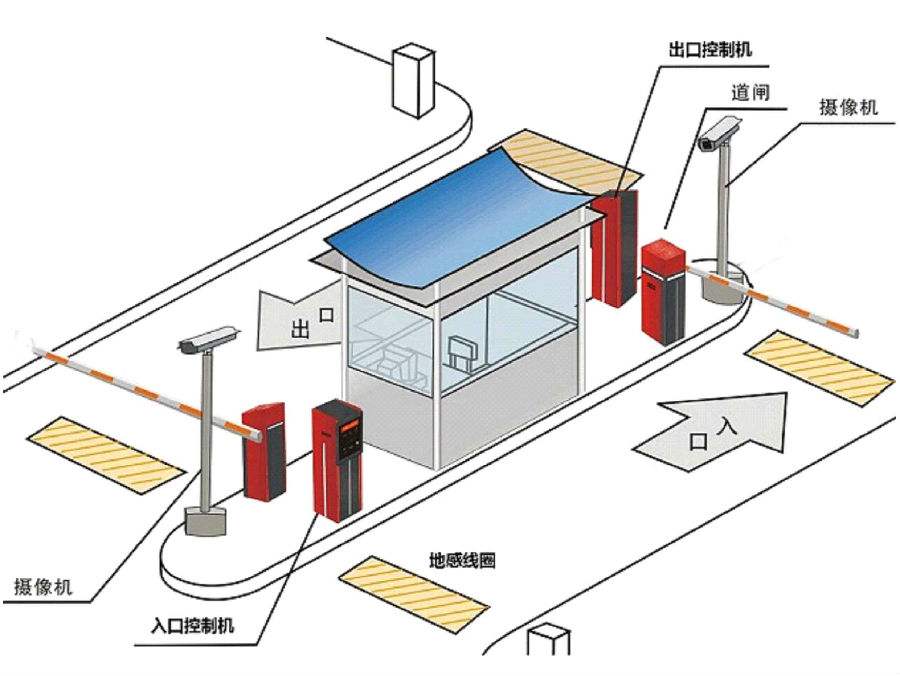 朝阳标准双通道刷卡停车系统安装示意